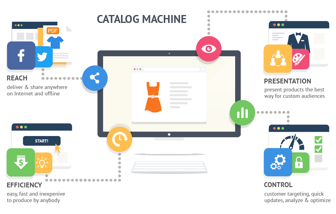 Make Online Product Catalogs for Magento Store, Magento Marketing Tools